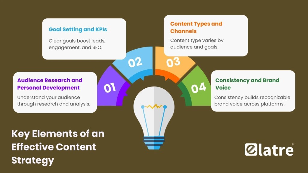 Key Elements of an Effective Content Strategy