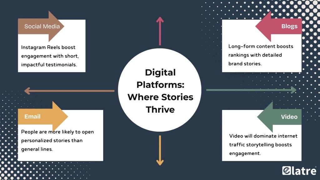 Digital Platforms: Where Stories Thrive