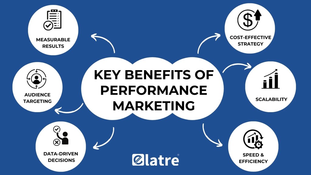 Key Benefits of Performance Marketing for Startups
