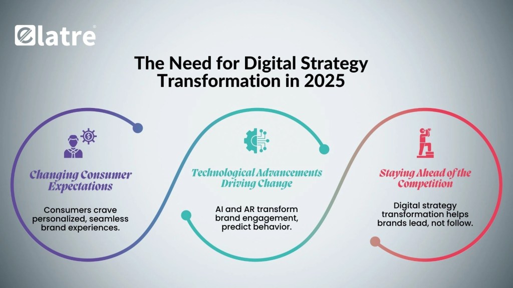 The Need for Digital Strategy Transformation in 2025