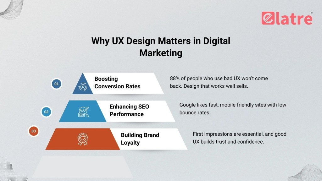Why User Experience Design Matters in Digital Marketing