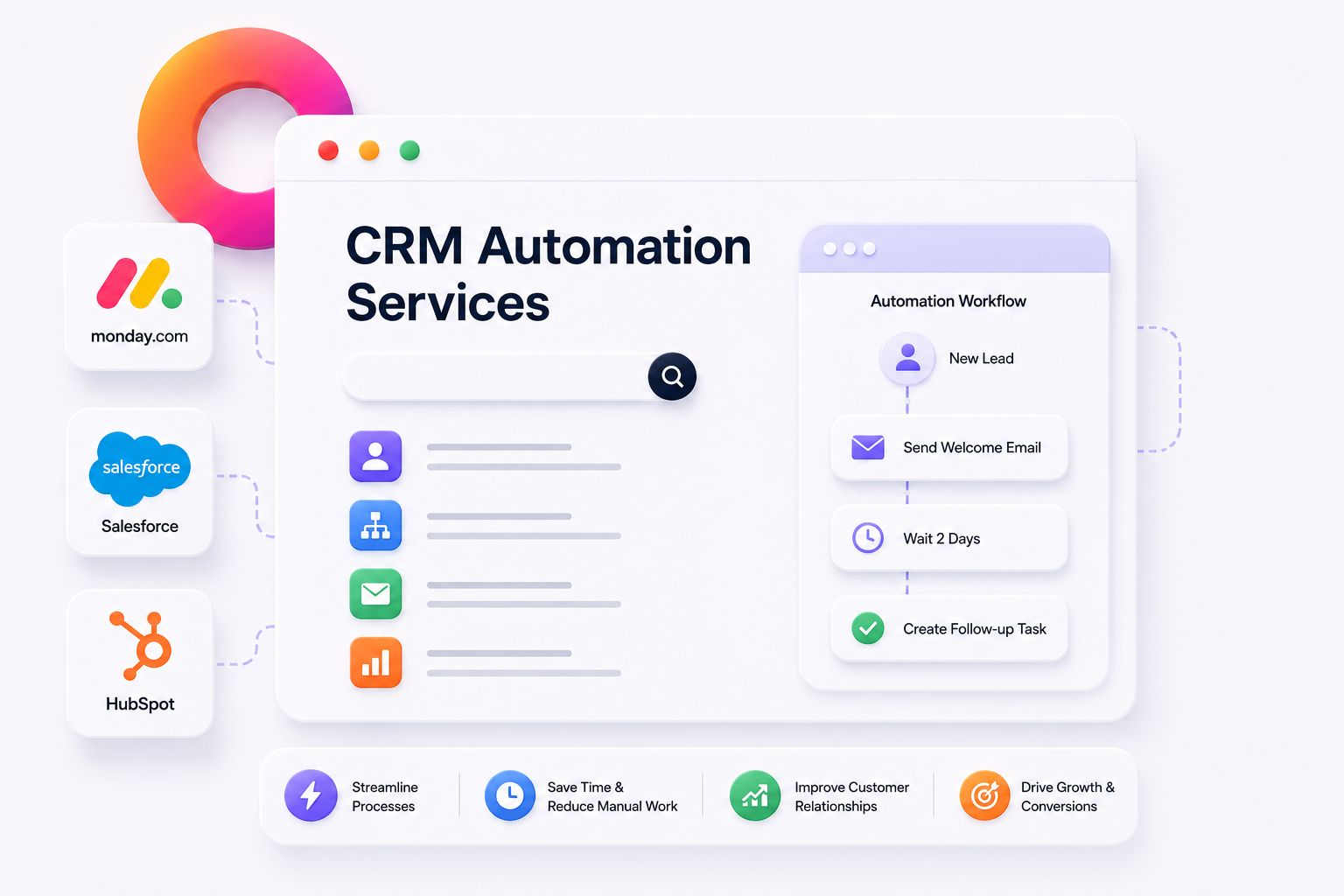 Elatre CRM automation services dashboard with a customer pipeline and automated email and SMS workflows