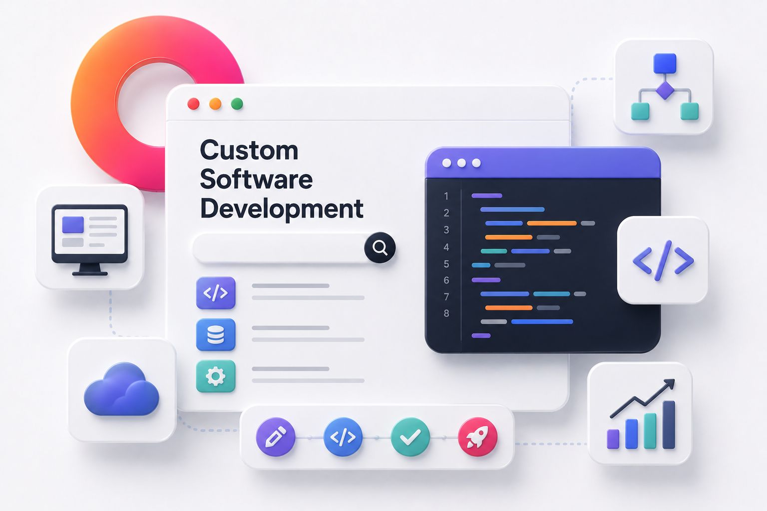 Elatre Custom software development dashboard with app modules, code, and system integrations