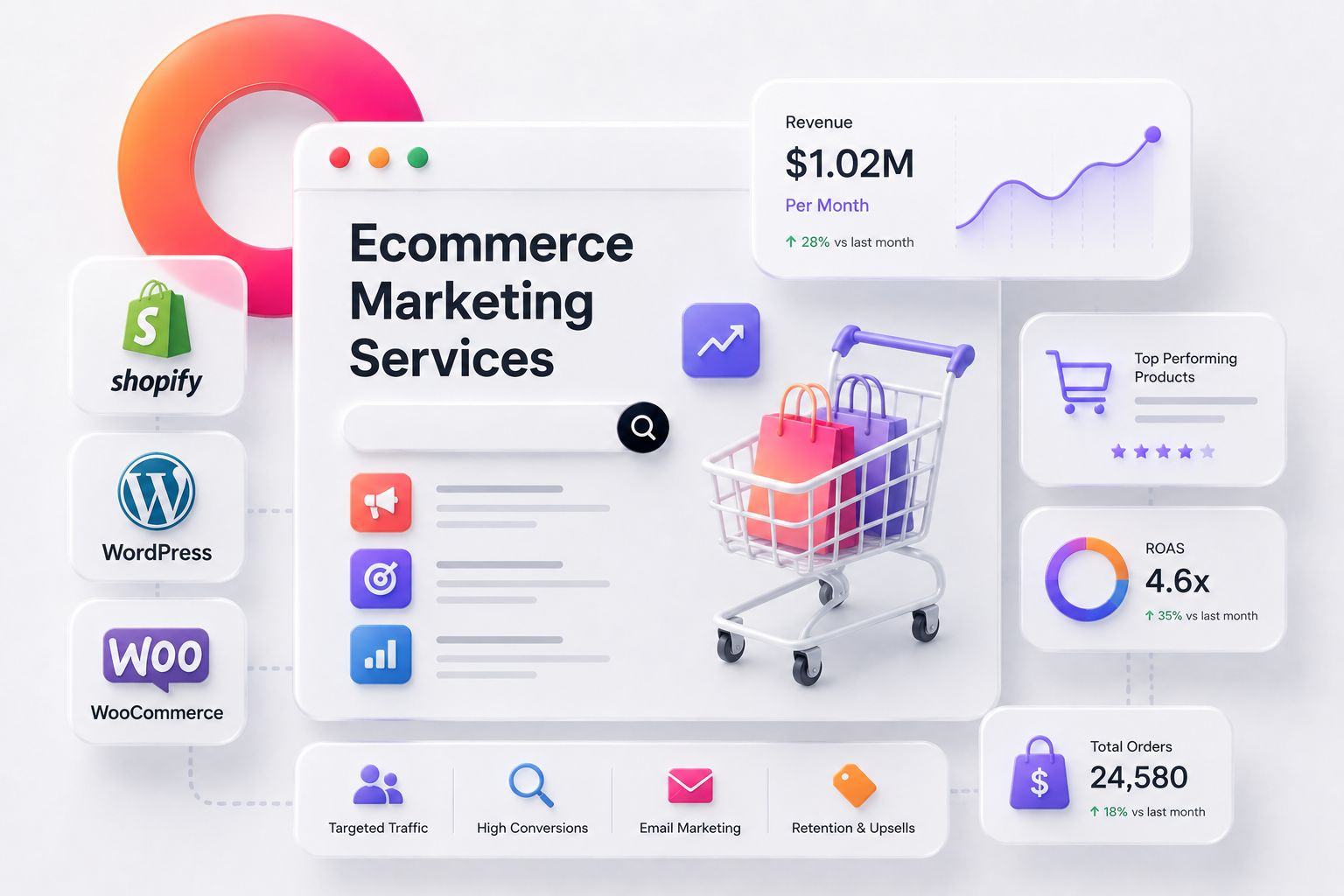 Ecommerce marketing