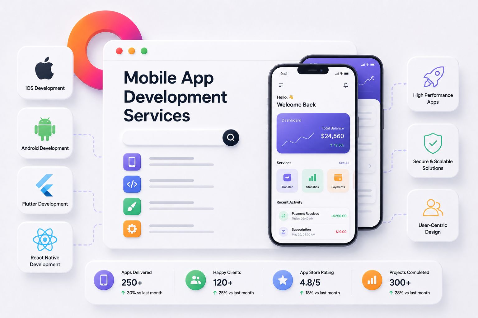 Elatre Mobile app development dashboard showing iOS and Android app screens with user metrics