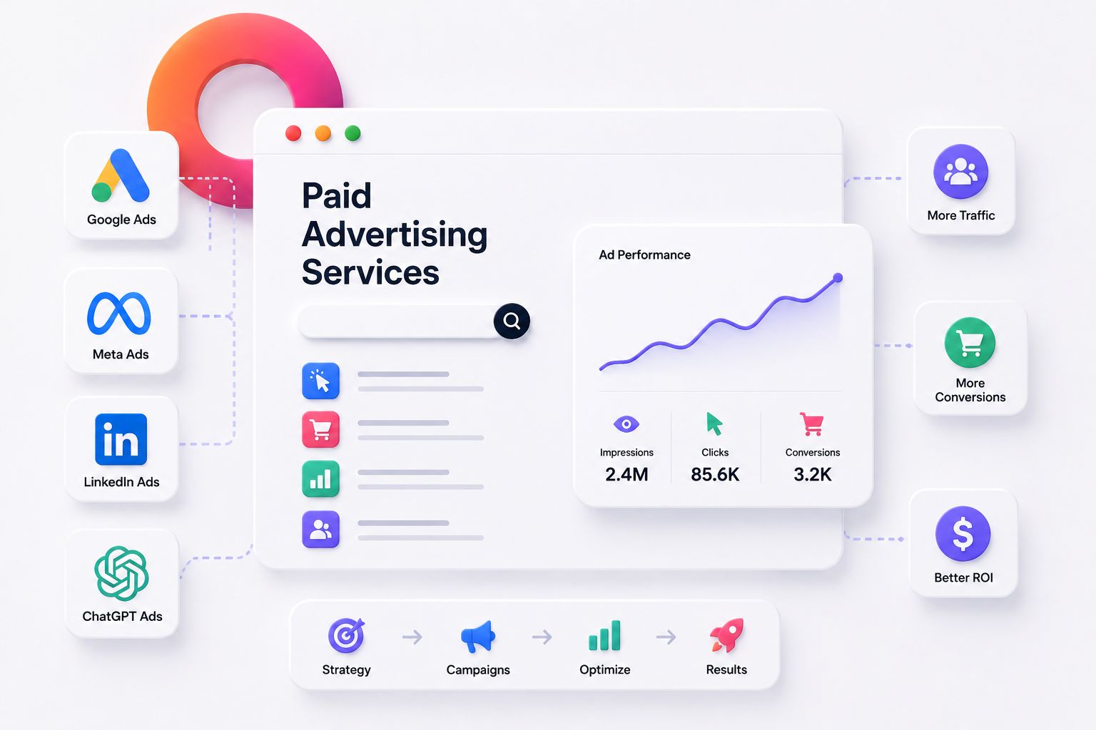 Paid ads and PPC