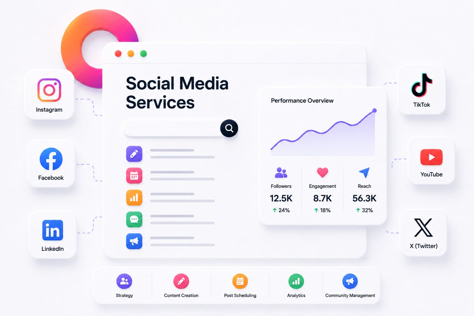Social media marketing