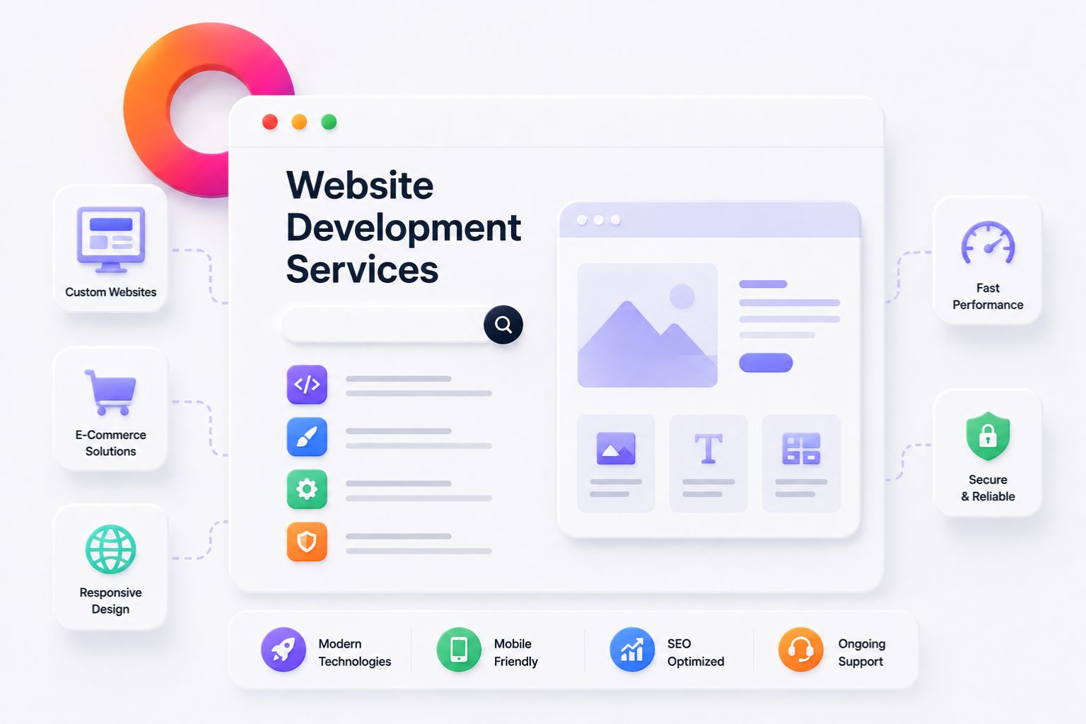 Elatre Website development services dashboard showing a responsive website design with speed and conversion metrics